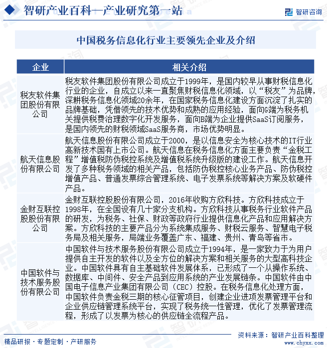中国税务信息化行业主要领先企业及介绍