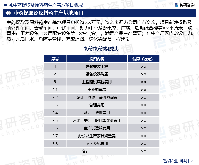 中药提取及原料药生产基地项目概况