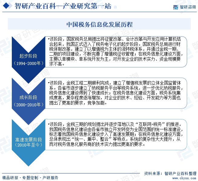 中国税务信息化发展历程