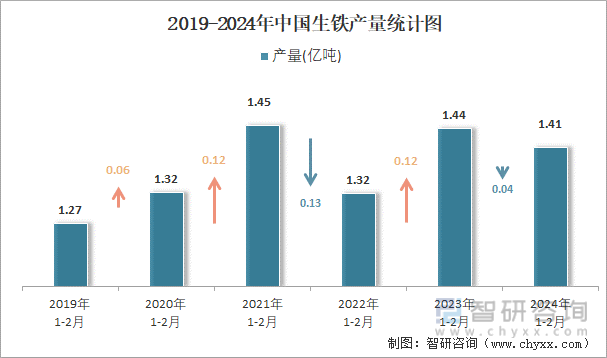 2019-2024年中国生铁产量统计图