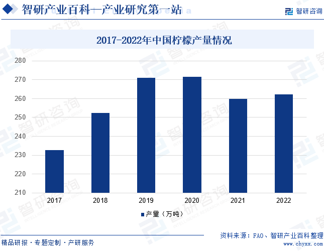 2017-2022年中国柠檬产量情况