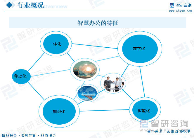 智慧办公的特征