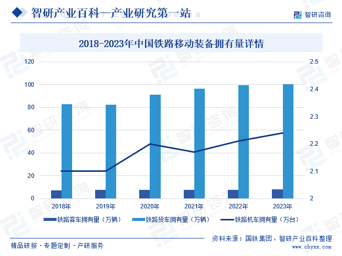 2018-2023年中国铁路建设投产新线及营业里程详情