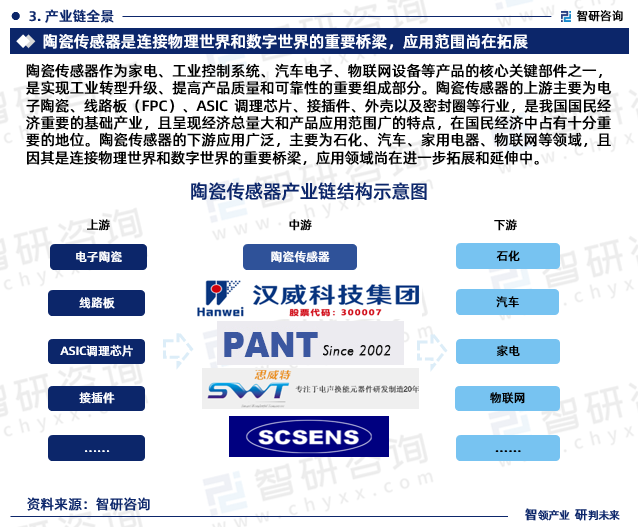 陶瓷传感器作为家电、工业控制系统、汽车电子、物联网设备等产品的核心关键部件之一，是实现工业转型升级、提高产品质量和可靠性的重要组成部分。陶瓷传感器的上游主要为电子陶瓷、线路板（FPC）、ASIC 调理芯片、接插件、外壳以及密封圈等行业，是我国国民经济重要的基础产业，且呈现经济总量大和产品应用范围广的特点，在国民经济中占有十分重要的地位。陶瓷传感器的下游应用广泛，主要为石化、汽车、家用电器、物联网等领域，且因其是连接物理世界和数字世界的重要桥梁，应用领域尚在进一步拓展和延伸中。