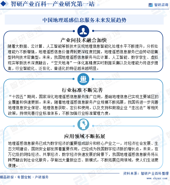 中国地理遥感信息服务未来发展趋势