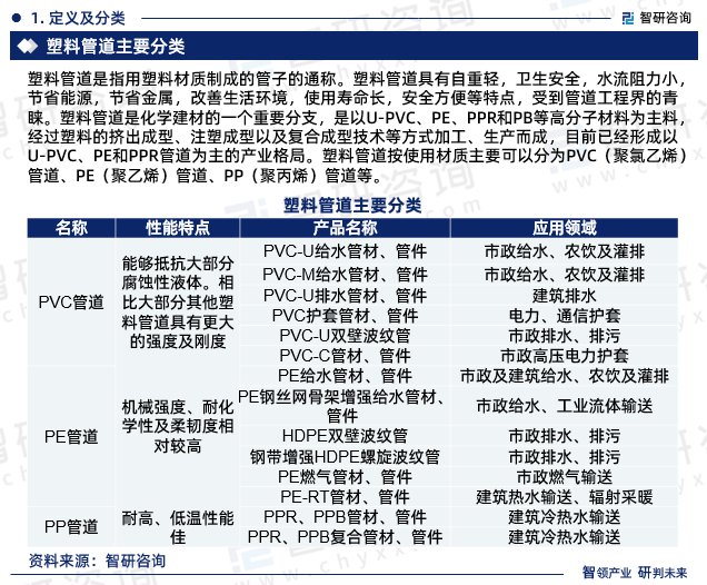 塑料管道是指用塑料材质制成的管子的通称。塑料管道具有自重轻，卫生安全，水流阻力小，节省能源，节省金属，改善生活环境，使用寿命长，安全方便等特点，受到管道工程界的青睐。