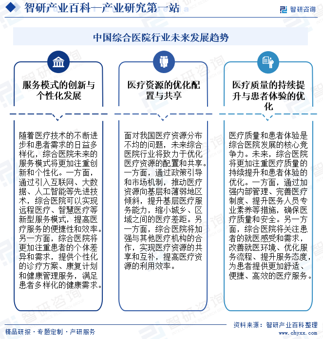 中国综合医院行业未来发展趋势