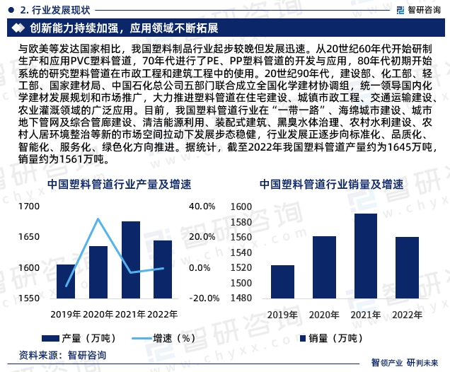 目前，我国塑料管道行业在“一带一路”、海绵城市建设、城市地下管网及综合管廊建设、清洁能源利用、装配式建筑、黑臭水体治理、农村水利建设、农村人居环境整治等新的市场空间拉动下发展步态稳健，行业发展正逐步向标准化、品质化、智能化、服务化、绿色化方向推进。据统计，截至2022年我国塑料管道产量约为1645万吨，销量约为1561万吨。