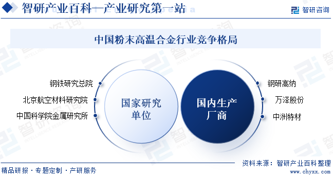 中国粉末高温合金行业竞争格局