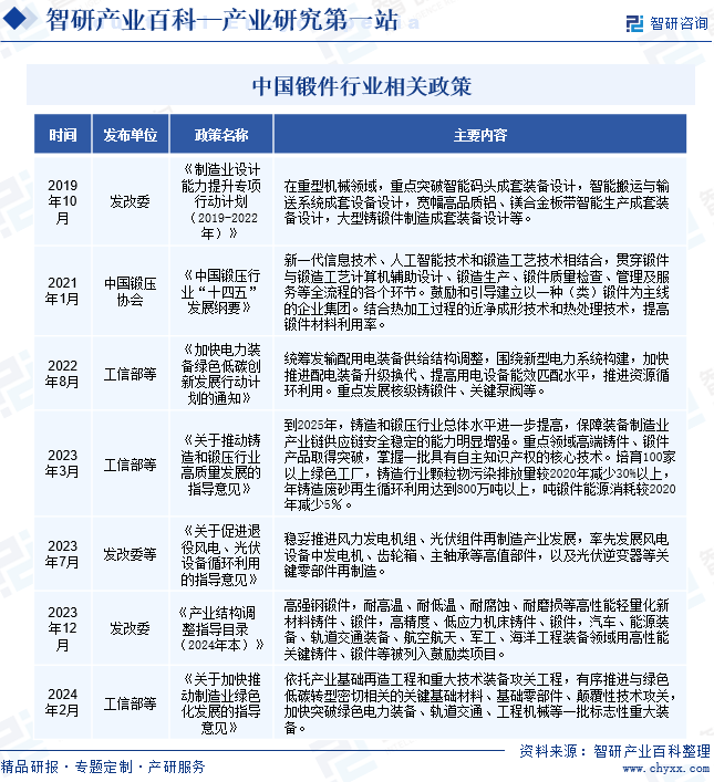 中国锻件行业相关政策