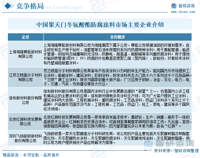 中国聚天门冬氨酸酯防腐涂料市场主要企业介绍