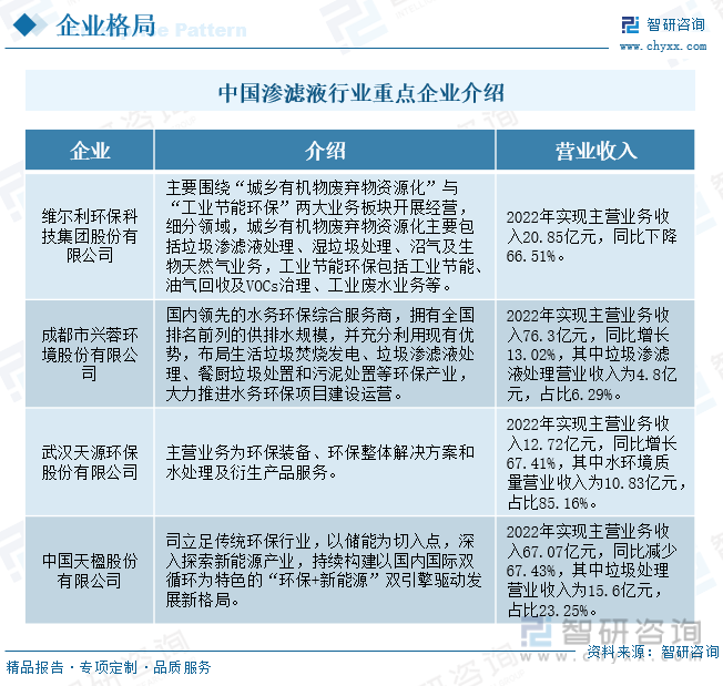 中国渗滤液行业重点企业介绍