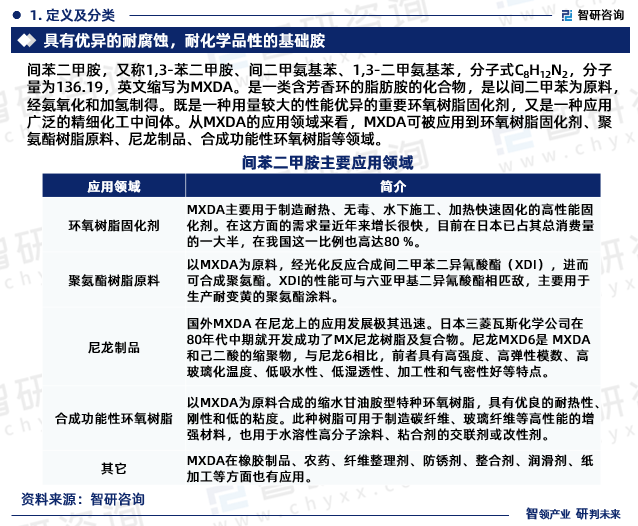 間苯二甲胺，又稱1,3-苯二甲胺、間二甲氨基苯、1,3-二甲氨基苯，分子式C8H12N2，分子量為136.19，英文縮寫為MXDA。是一類含芳香環(huán)的脂肪胺的化合物，是以間二甲苯為原料，經(jīng)氨氧化和加氫制得。既是一種用量較大的性能優(yōu)異的重要環(huán)氧樹脂固化劑，又是一種應(yīng)用廣泛的精細(xì)化工中間體。從MXDA的應(yīng)用領(lǐng)域來看，MXDA可被應(yīng)用到環(huán)氧樹脂固化劑、聚氨酯樹脂原料、尼龍制品、合成功能性環(huán)氧樹脂等領(lǐng)域。