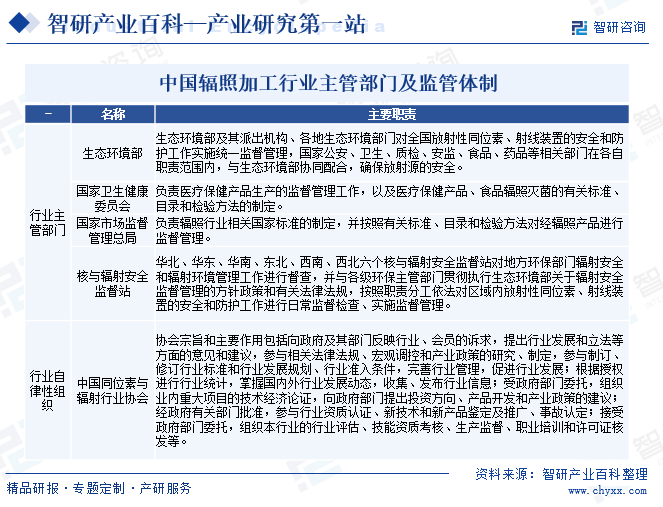 中国辐照加工行业主管部门及监管体制