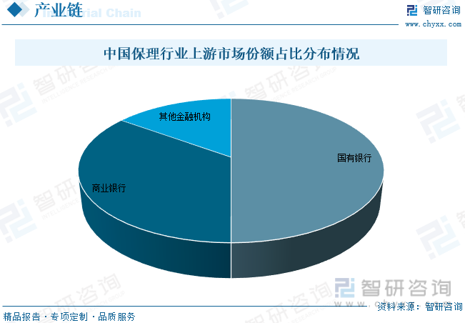 中国保理行业上游市场份额占比分布情况