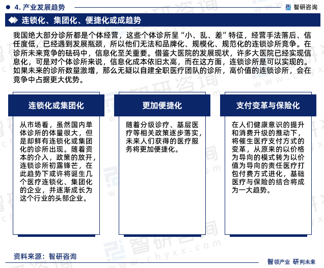 我国绝大部分诊所都是个体经营，这些个体诊所呈“小、乱、差”特征，经营手法落后、信任度低，已经遇到发展瓶颈，所以他们无法和品牌化、规模化、规范化的连锁诊所竞争。在诊所未来竞争的砝码中，信息化至关重要。