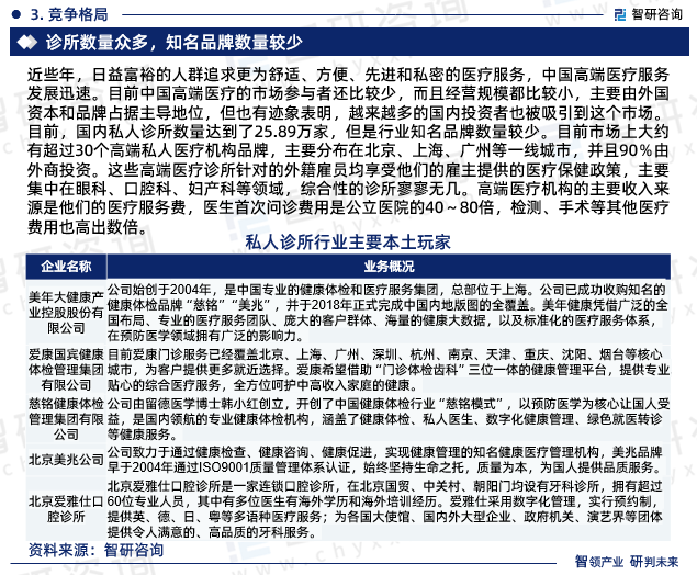 近些年，日益富裕的人群追求更为舒适、方便、先进和私密的医疗服务，中国高端医疗服务发展迅速。目前中国高端医疗的市场参与者还比较少，而且经营规模都比较小，主要由外国资本和品牌占据主导地位。