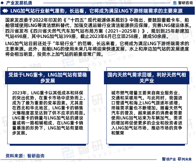 LNG加气站目前还处于“年轻行业”的范畴，长远来看，它将成为满足LNG下游终端需求的主要来源。此外，船舶LNG的使用未来几年将迎来快速发展，水上和岸边加气站的发展速度将会相当明显，投资水上加气站的前景非常广阔。