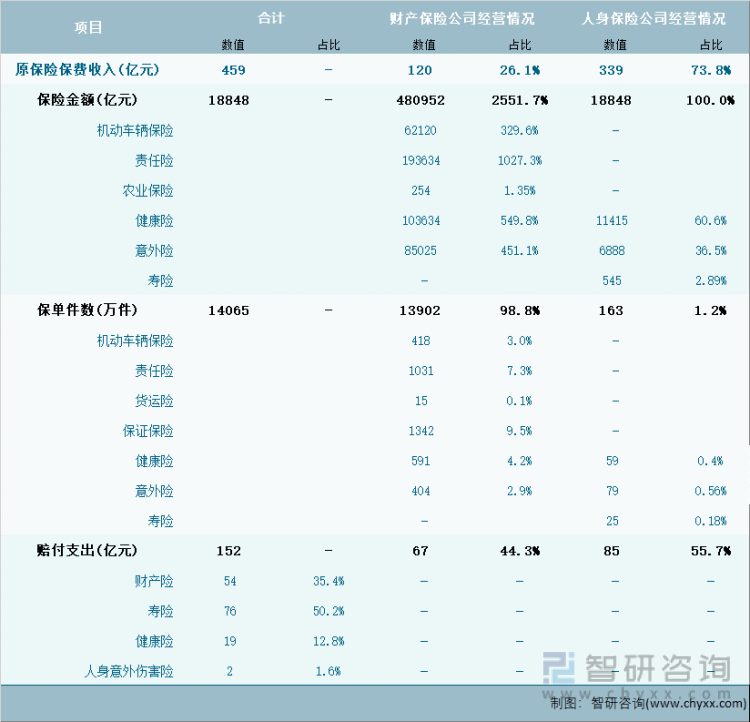 2024年1-2月安徽省保险业经营详情表