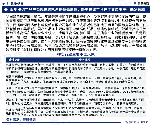 目前我国模切行业领先企业主要有苏州恒铭达电子科技股份有限公司、东莞市安道光电材料制造有限公司、东莞市达瑞电子股份有限公司、领益科技（深圳）有限公司与苏州安洁科技股份有限公司等。