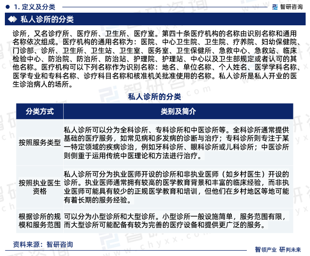 诊所，又名诊疗所、医疗所、卫生所、医疗室。第四十条医疗机构的名称由识别名称和通用名称依次组成。私人诊所是私人开业的医生诊治病人的场所。