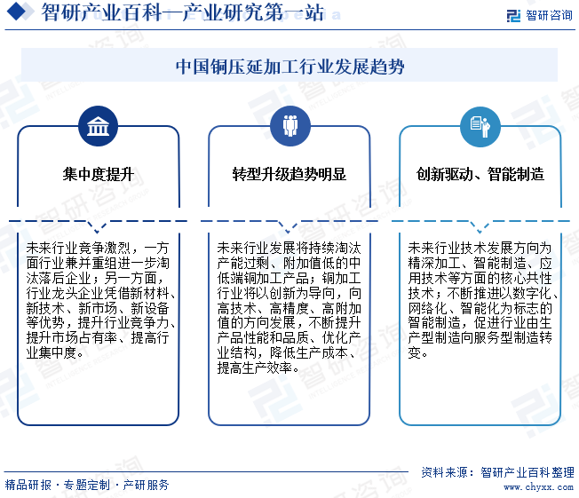 中国铜压延加工行业发展趋势