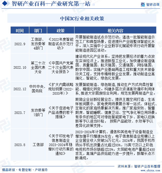 中国3C行业相关政策
