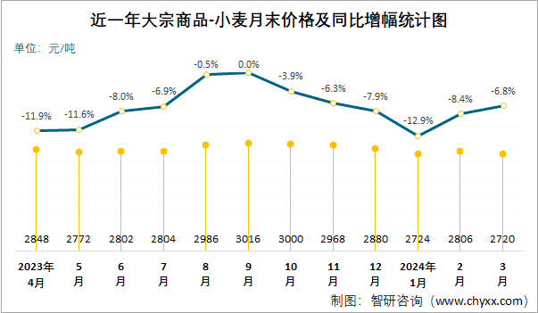 2024年3月大宗商品