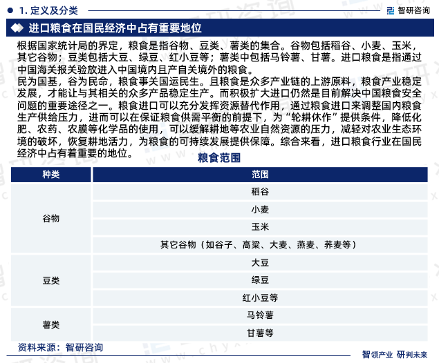 民为国基，谷为民命，粮食事关国运民生。且粮食是众多产业链的上游原料，粮食产业稳定发展，才能让与其相关的众多产品稳定生产。而积极扩大进口仍然是目前解决中国粮食安全问题的重要途径之一。粮食进口可以充分发挥资源替代作用，通过粮食进口来调整国内粮食生产供给压力，进而可以在保证粮食供需平衡的前提下，为“轮耕休作”提供条件，降低化肥、农药、农膜等化学品的使用，可以缓解耕地等农业自然资源的压力，减轻对农业生态环境的破坏，恢复耕地活力，为粮食的可持续发展提供保障。综合来看，进口粮食行业在国民经济中占有着重要的地位。