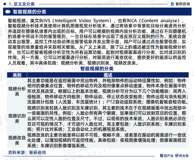 智能视频，英文叫IVS（Intelligent Video System），也有叫CA（Content analyse），智能视频分析技术是使用计算机图像视觉分析技术，通过将场景中背景和目标分离进而分析并追踪在摄像机场景内出现的目标。