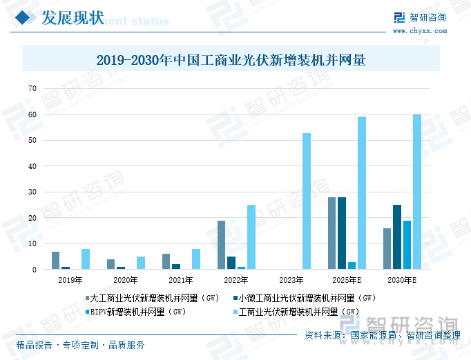 2017-2024年中国地热能行业市场规模详情