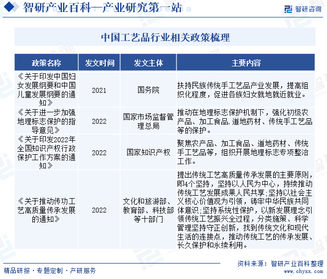 中国工艺品行业相关政策梳理