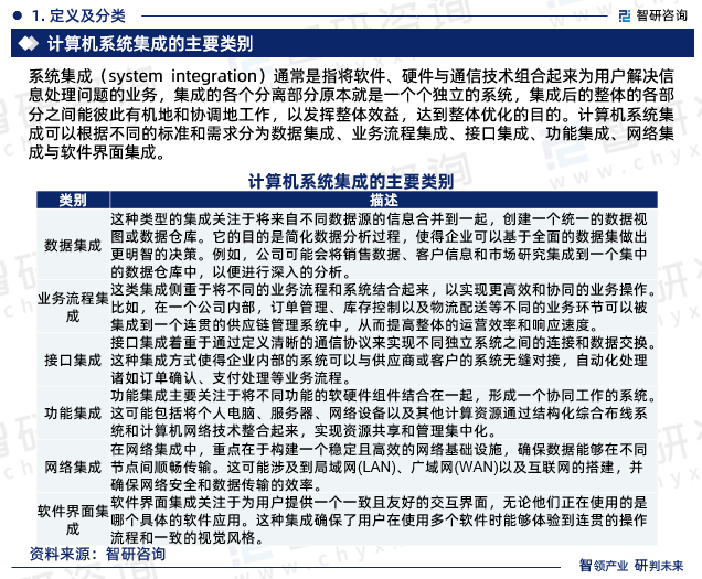 系统集成（system integration）通常是指将软件、硬件与通信技术组合起来为用户解决信息处理问题的业务，集成的各个分离部分原本就是一个个独立的系统，集成后的整体的各部分之间能彼此有机地和协调地工作，以发挥整体效益，达到整体优化的目的。