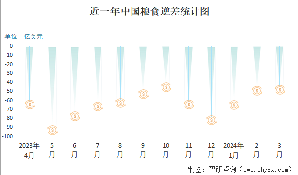 2020粮食浪费统计图图片