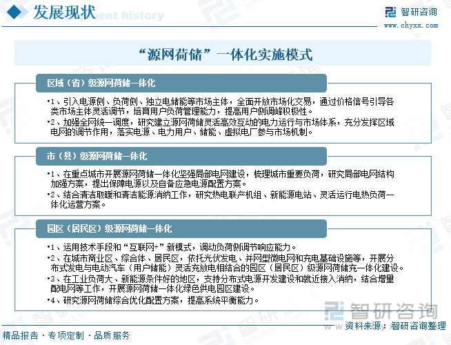 “源网荷储”一体化实施模式