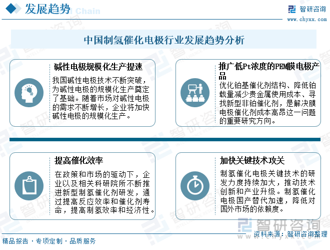 中国制氢催化电极行业发展趋势分析