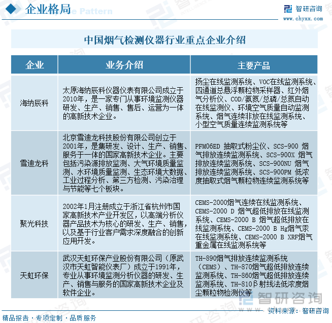 中国烟气检测仪器行业重点企业介绍