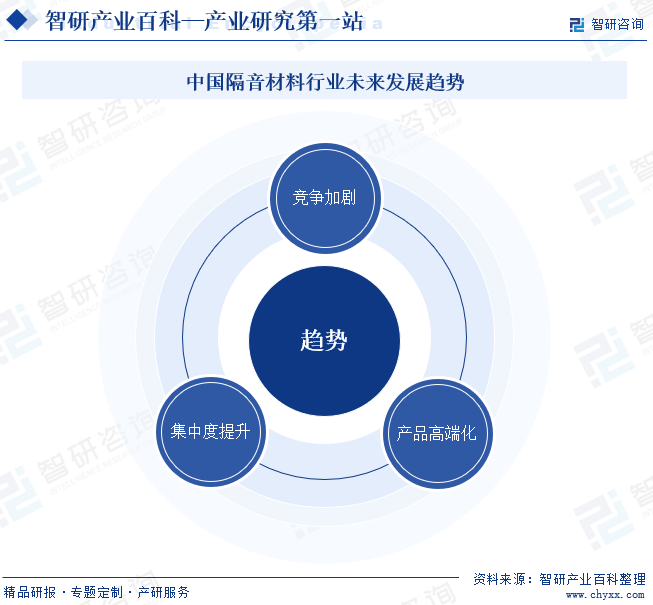 中国隔音材料行业未来发展趋势