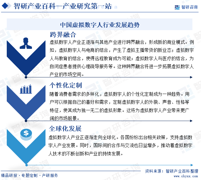 中国虚拟数字人行业发展趋势