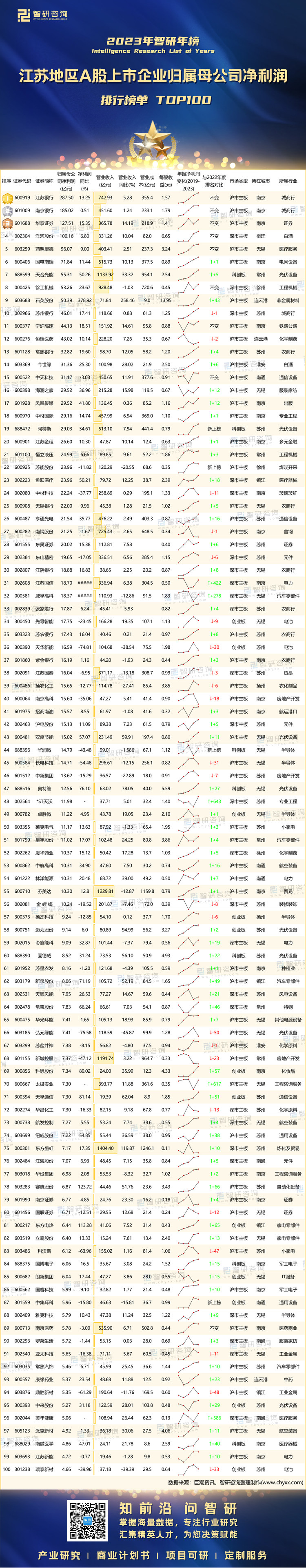 0518：2023年江苏A股上市公司年报-二维码