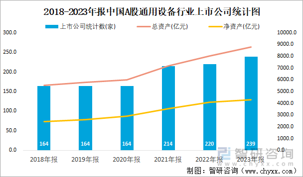 2018-2023年报中国A股通用设备行业上市公司统计图