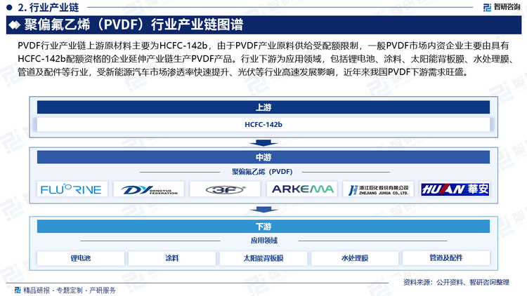 PVDF行业产业链上游原材料主要为HCFC-142b，由于PVDF产业原料供给受配额限制，一般PVDF市场内资企业主要由具有HCFC-142b配额资格的企业延伸产业链生产PVDF产品。行业下游为应用领域，包括锂电池、涂料、太阳能背板膜、水处理膜、管道及配件等行业，受新能源汽车市场渗透率快速提升、光伏等行业高速发展影响，近年来我国PVDF下游需求旺盛。