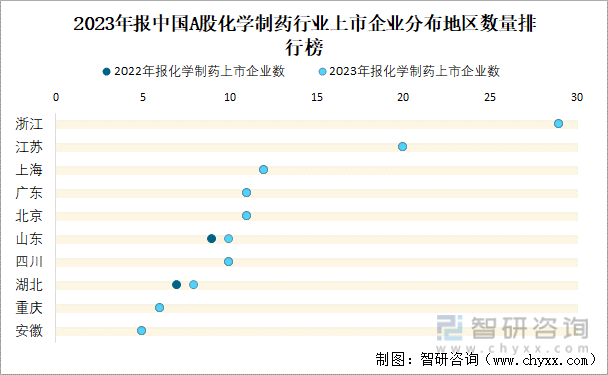 2023年报中国A股化学制药行业上市企业分布地区数量排行榜