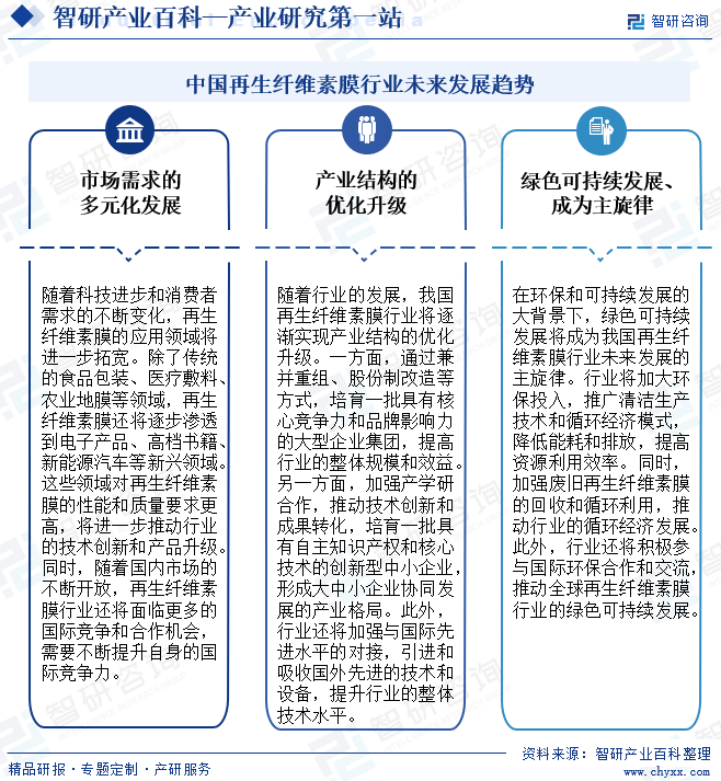 中国再生纤维素膜行业未来发展趋势