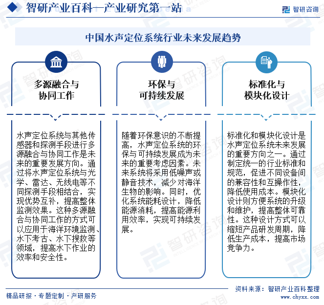 中国水声定位系统行业未来发展趋势