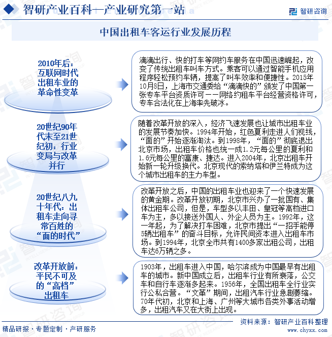 中国出租车客运行业发展历程
