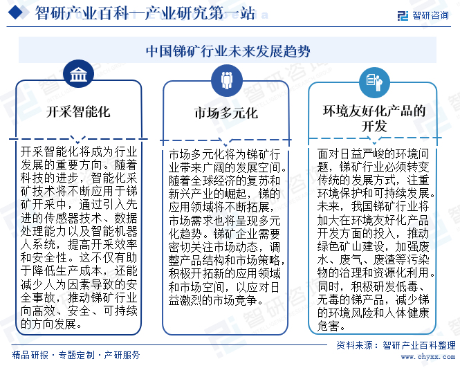 中国锑矿行业未来发展趋势