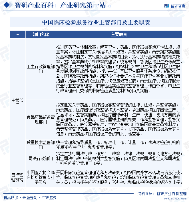 中国临床检验服务行业主管部门及主要职责