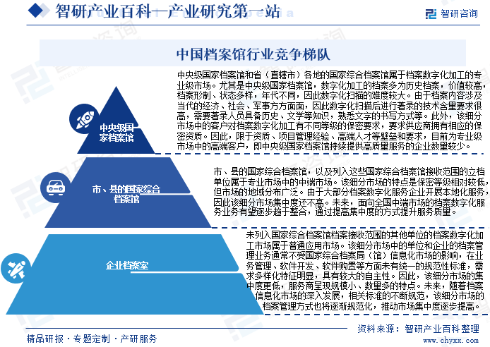 中国档案馆行业竞争梯队