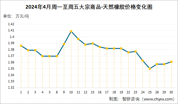 2024年4月大宗商品